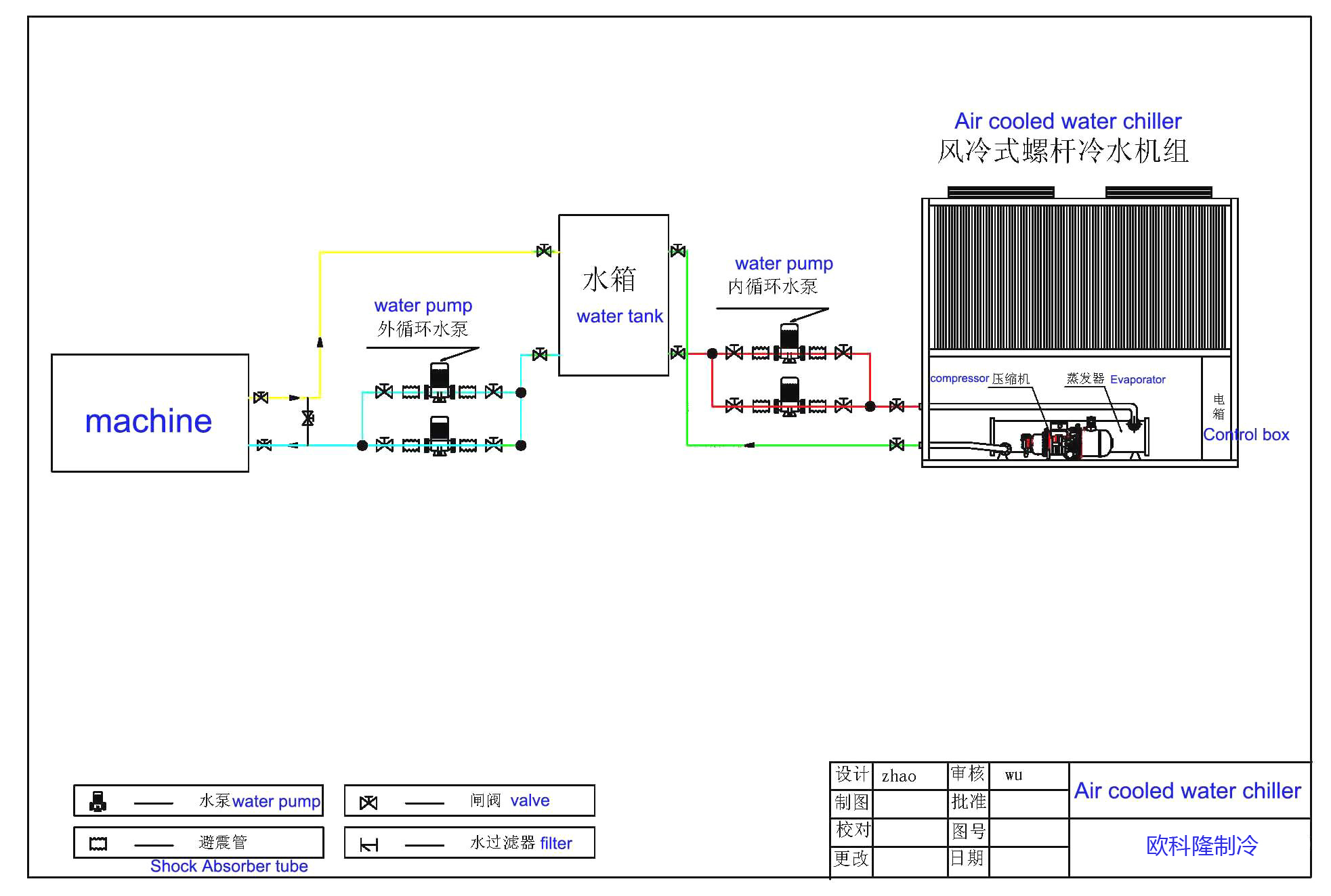 風(fēng)冷螺桿式冷水機(jī) 風(fēng)冷螺桿式冷水機(jī)